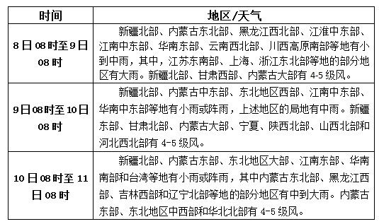 松香產區(qū)10月8日-10日天氣預報