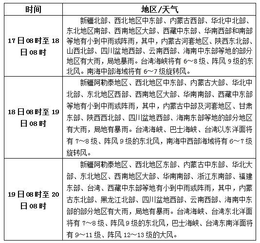 松香產(chǎn)區(qū)9月17日-19日天氣預(yù)報