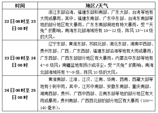 超強(qiáng)臺風(fēng)“天兔”來襲